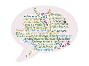 Word cloud with food career related words